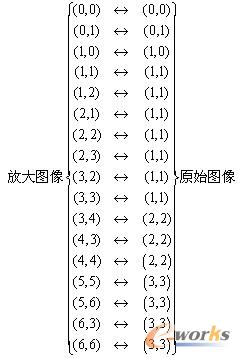 图像比例变换