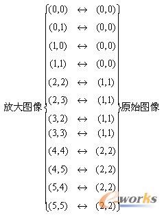 图像比例变换