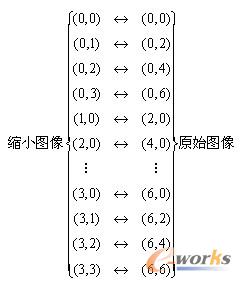 图像比例变换