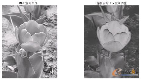 图3-4 例程3-1的运行结果