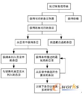 图5.5  购买长沙发分析片段