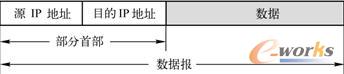  数据报的简单表示法
