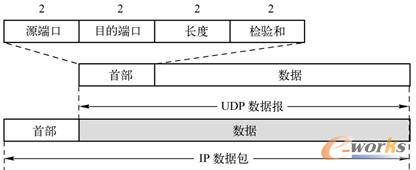 UDP数据报结构