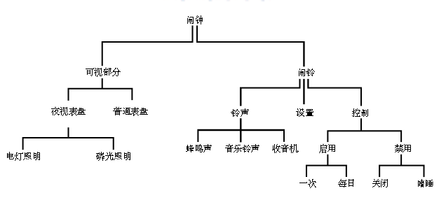 图1-3