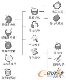 图7.67  交互界面图标及色彩设计示意