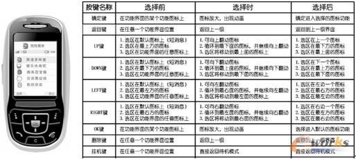 图7.68 “英语多味堂”软硬件交互设计示意