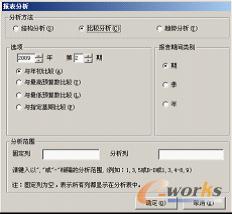 图4-63 “报表分析”对话框
