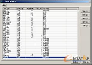 图6-54  工资项目新增结果显示