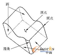 图5  常用模型术语