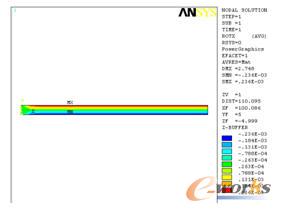 X方向转动位移等值线图
