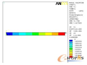 Y方向转动位移等值线图