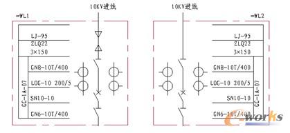 标注进线文字