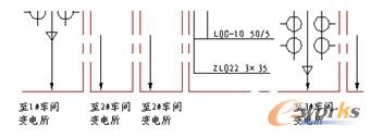 标注出线目的地