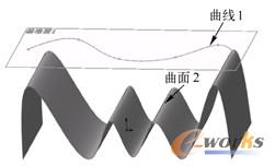 图1 绘制样条曲线1