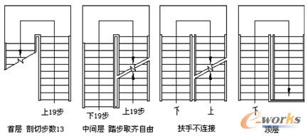 双跑楼梯不同楼层的平面图