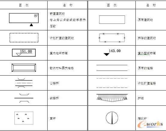 常用的总平面图图例