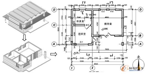 建筑平面图的形成