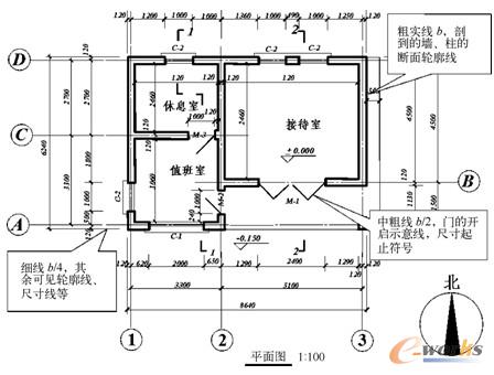 不同线型表示的对象