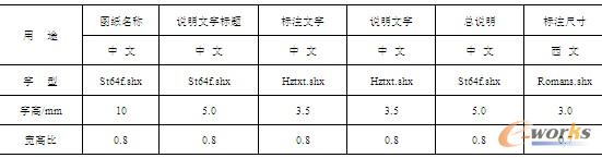 常用字型表