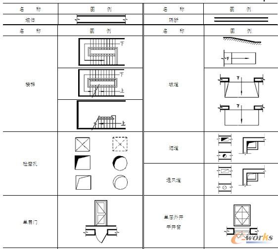 常用建筑构配件图例