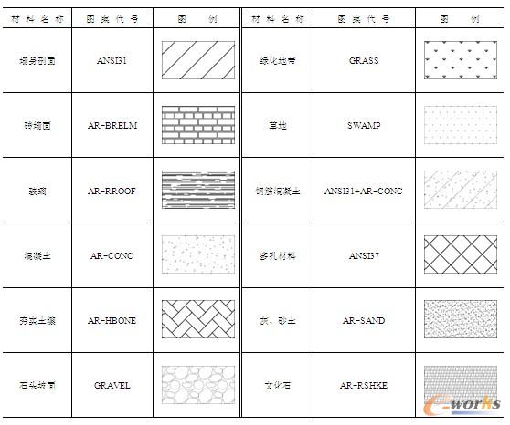 剖面填充图例