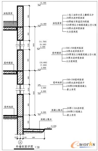  外墙剖面详图