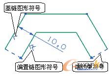 图1-90  偏置曲线