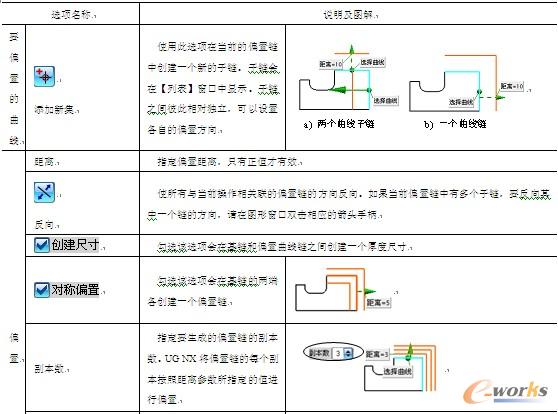 表1-3 【偏置曲线】对话框的选项