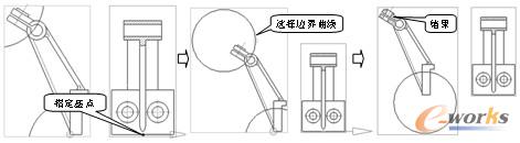 图3-10  创建局部剖视图2