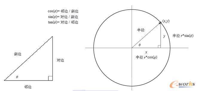 正弦、余弦与正切函数的定义