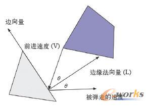通过向量来计算多边形在发生碰撞时被弹走的速度