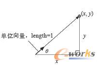 单位向量