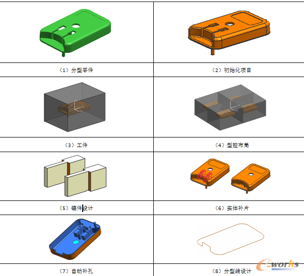 自动分模思路分析图解