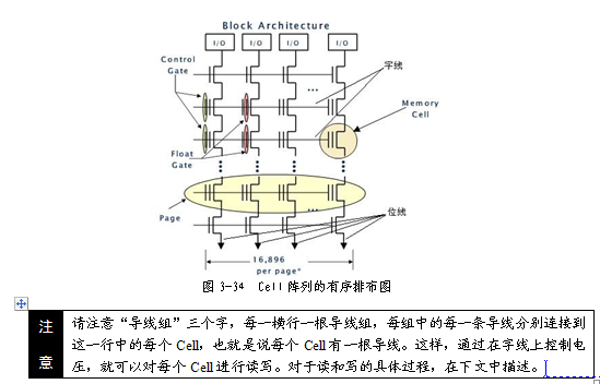 图3-34  Cell阵列的有序排列图