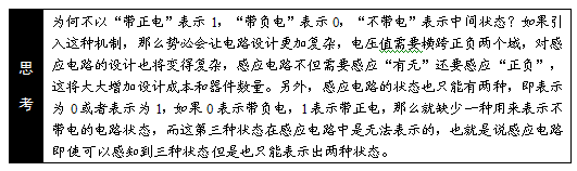 思考