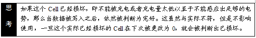 思考