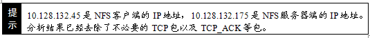 提示