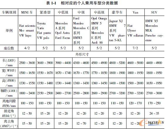 相对应的个人乘用车型分类数据