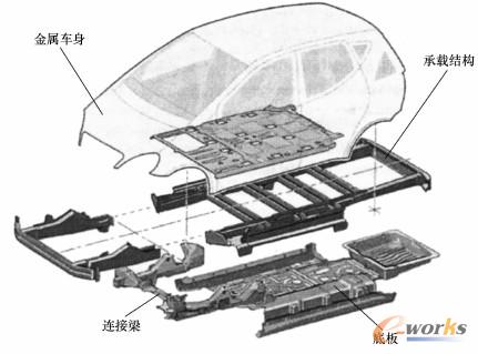 三明治结构车身