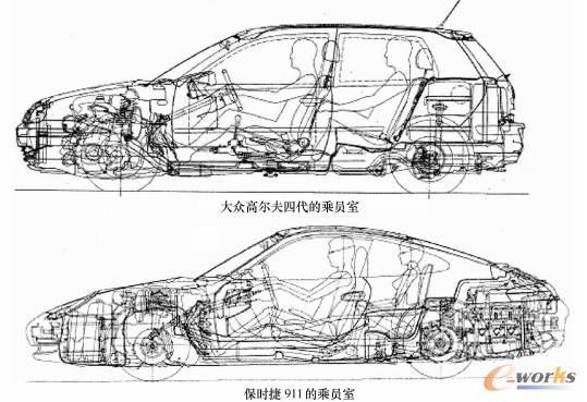 大众高尔夫四代和保时捷911的乘员室布置