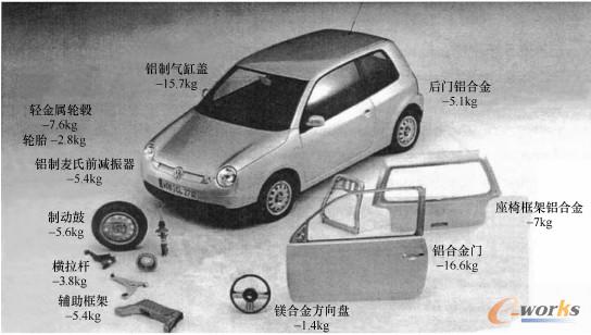车身轻型化方案所减轻的部件重量