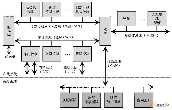 现代中型车辆总线系统全装备图