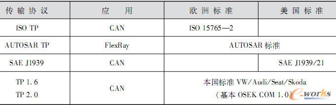 传输协议