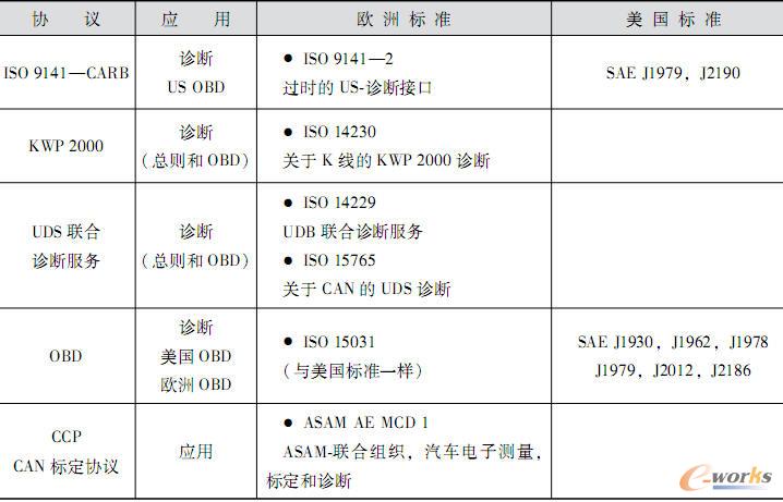 应用协议