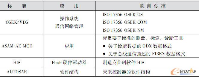 带总线系统关于应用的执行标准