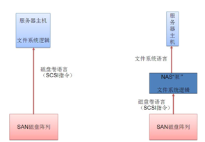 图10-35  NAS泵