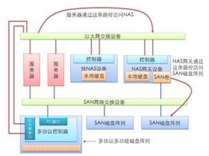 图10-42  高能混沌阶段