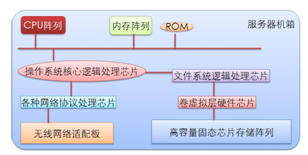 图10-44  收缩阶段