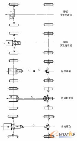  前置发动机车辆动力布置方案