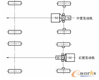 中置和后置发动机车辆动力布置方案